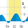 Kings Ferry tide chart for Wednesday, January 1, 2025