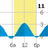Kings Ferry tide chart for Tuesday, February 11, 2025