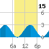 Kings Ferry tide chart for Saturday, February 15, 2025