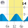 Kings Ferry tide chart for Friday, March 14, 2025