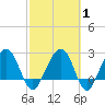 Kings Ferry tide chart for Saturday, March 1, 2025