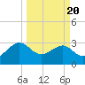 Kings Ferry tide chart for Thursday, March 20, 2025