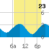 Kings Ferry tide chart for Wednesday, April 23, 2025