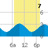 Kings Ferry tide chart for Monday, April 7, 2025