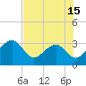 Kings Ferry tide chart for Thursday, May 15, 2025