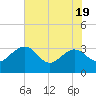 Kings Ferry tide chart for Monday, May 19, 2025