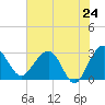Kings Ferry tide chart for Saturday, May 24, 2025