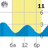 Kings Ferry tide chart for Wednesday, June 11, 2025