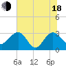 Kings Ferry tide chart for Wednesday, June 18, 2025