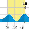 Kings Ferry tide chart for Thursday, June 19, 2025