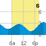 Kings Ferry tide chart for Friday, June 6, 2025
