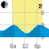 Kings Ferry tide chart for Wednesday, July 2, 2025