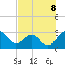 Kings Ferry tide chart for Tuesday, July 8, 2025