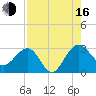 Kings Ferry tide chart for Saturday, August 16, 2025
