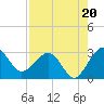 Kings Ferry tide chart for Wednesday, August 20, 2025