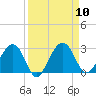 Kings Ferry tide chart for Wednesday, September 10, 2025