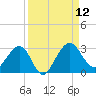 Kings Ferry tide chart for Friday, September 12, 2025