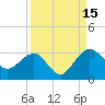 Kings Ferry tide chart for Monday, September 15, 2025
