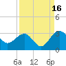 Kings Ferry tide chart for Tuesday, September 16, 2025