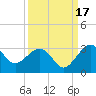 Kings Ferry tide chart for Wednesday, September 17, 2025