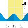 Kings Ferry tide chart for Friday, September 19, 2025