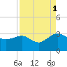 Kings Ferry tide chart for Monday, September 1, 2025