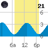Kings Ferry tide chart for Sunday, September 21, 2025