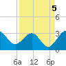 Kings Ferry tide chart for Friday, September 5, 2025