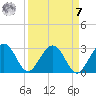 Kings Ferry tide chart for Sunday, September 7, 2025