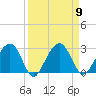 Kings Ferry tide chart for Tuesday, September 9, 2025