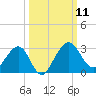 Kings Ferry tide chart for Saturday, October 11, 2025