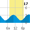 Kings Ferry tide chart for Friday, October 17, 2025