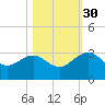 Kings Ferry tide chart for Thursday, October 30, 2025