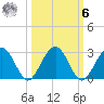 Kings Ferry tide chart for Monday, October 6, 2025
