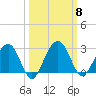 Kings Ferry tide chart for Wednesday, October 8, 2025