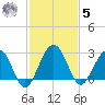 Kings Ferry tide chart for Wednesday, November 5, 2025