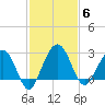 Kings Ferry tide chart for Thursday, November 6, 2025