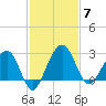 Kings Ferry tide chart for Friday, November 7, 2025