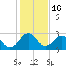 Kings Ferry tide chart for Tuesday, December 16, 2025
