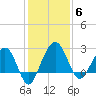 Kings Ferry tide chart for Saturday, December 6, 2025