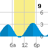 Kings Ferry tide chart for Tuesday, December 9, 2025