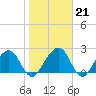 Kings Ferry tide chart for Wednesday, January 21, 2026