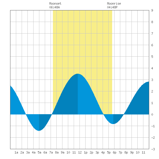 Kings Ferry tide chart for Friday, January 2, 2026