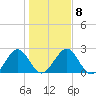 Kings Ferry tide chart for Thursday, January 8, 2026