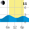 Kings Ferry tide chart for Wednesday, March 11, 2026