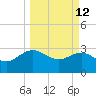 Kings Ferry tide chart for Thursday, March 12, 2026