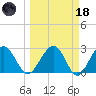 Kings Ferry tide chart for Wednesday, March 18, 2026