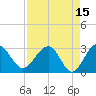 Kings Ferry tide chart for Wednesday, April 15, 2026