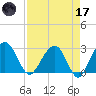 Kings Ferry tide chart for Friday, April 17, 2026