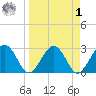 Kings Ferry tide chart for Wednesday, April 1, 2026